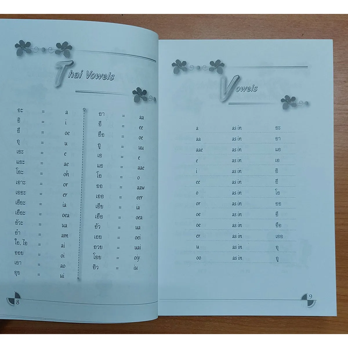 Thai Phrase Book (วลีฝึกพูดภาษาไทยสำหรับชาวต่างชาติ) - Image 6