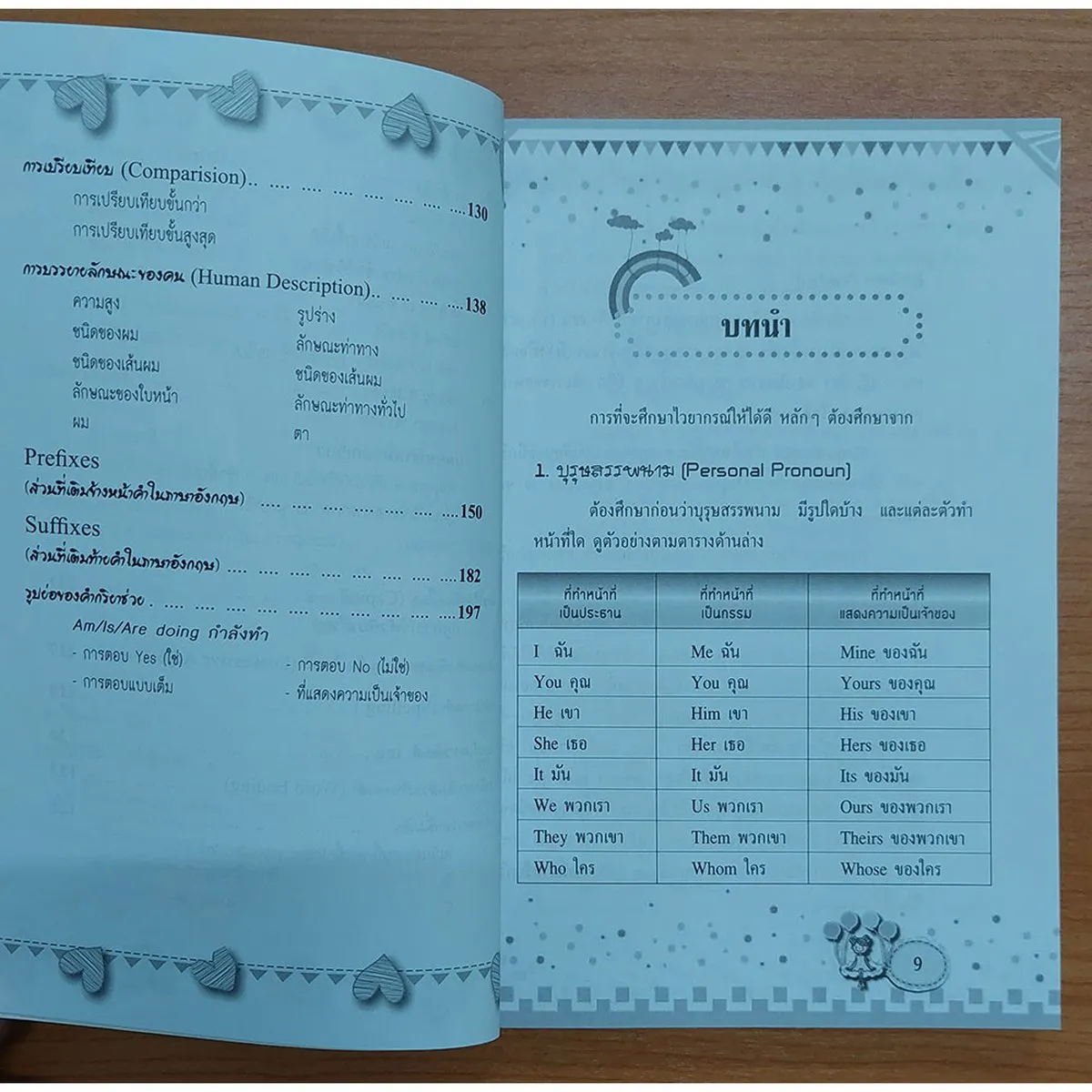 ไวยากรณ์เบื้องต้นเพื่อการอ่าน เขียน และฝึกแต่งประโยค : Basic Grammar - Image 6