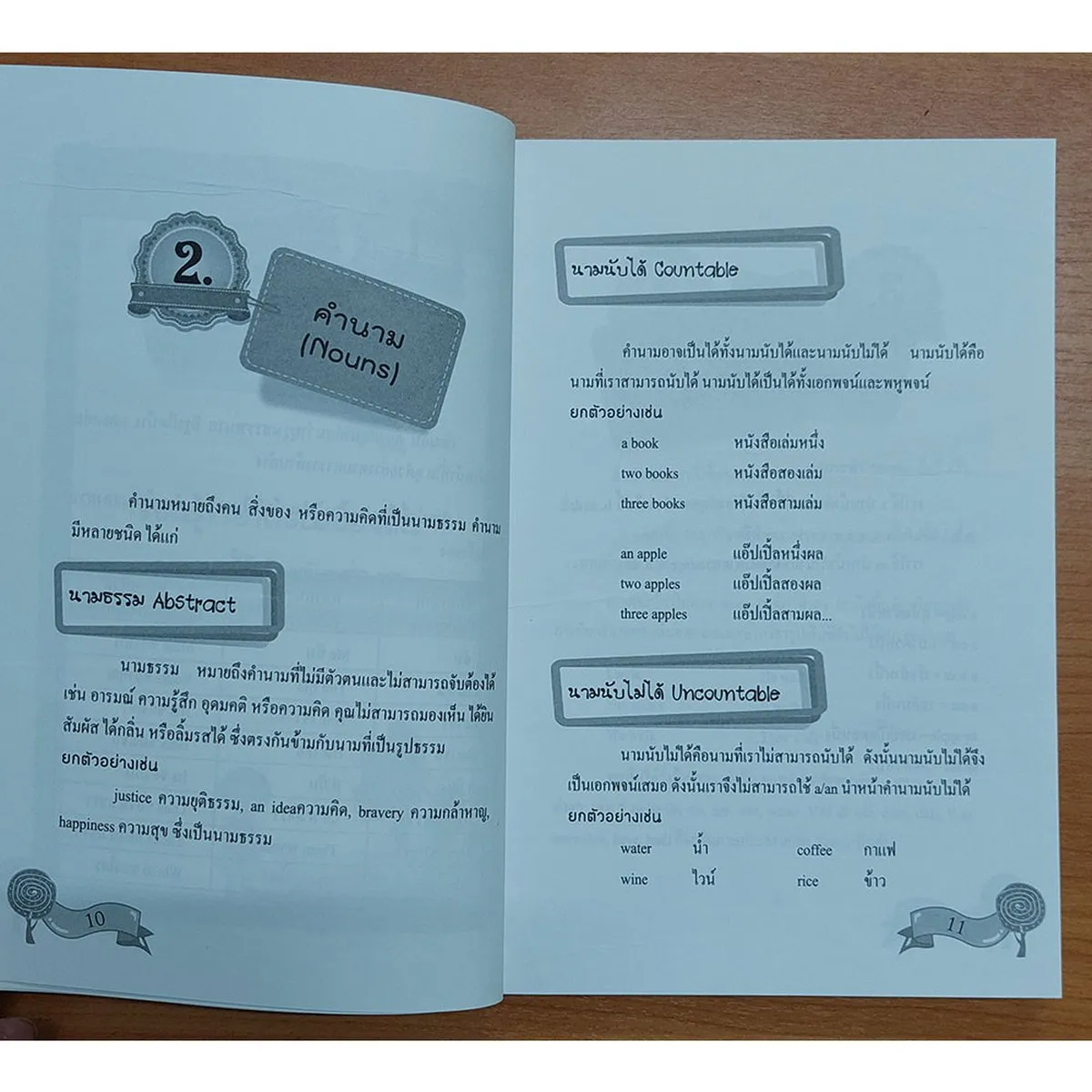 เข้าใจไวยากรณ์ก่อนฝึกพูดภาษาอังกฤษ - Image 7