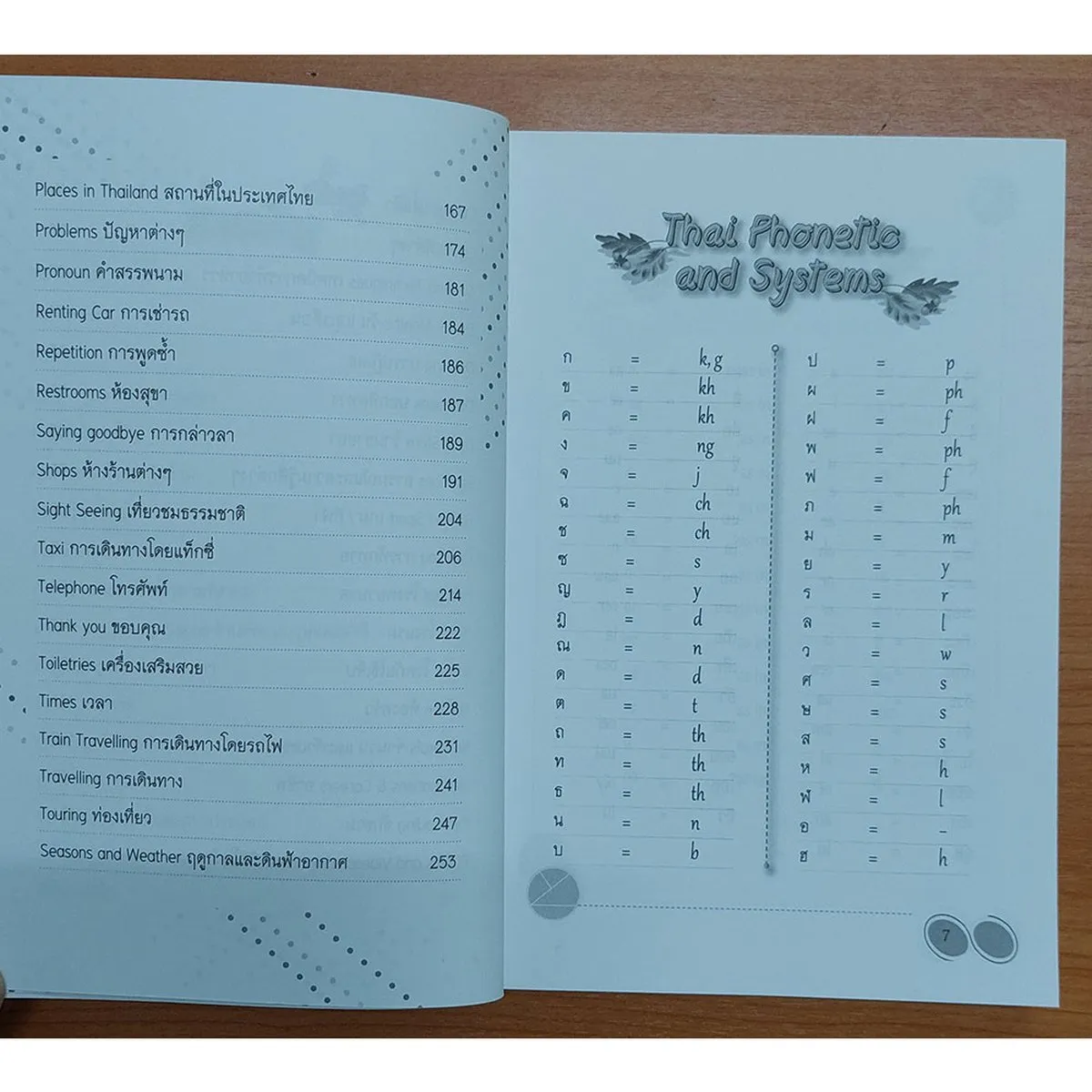 Useful Thai Words and Phrases For Travelling in Thailand (ภาษาไทยสำหรับชาวต่างชาติ) - Image 5