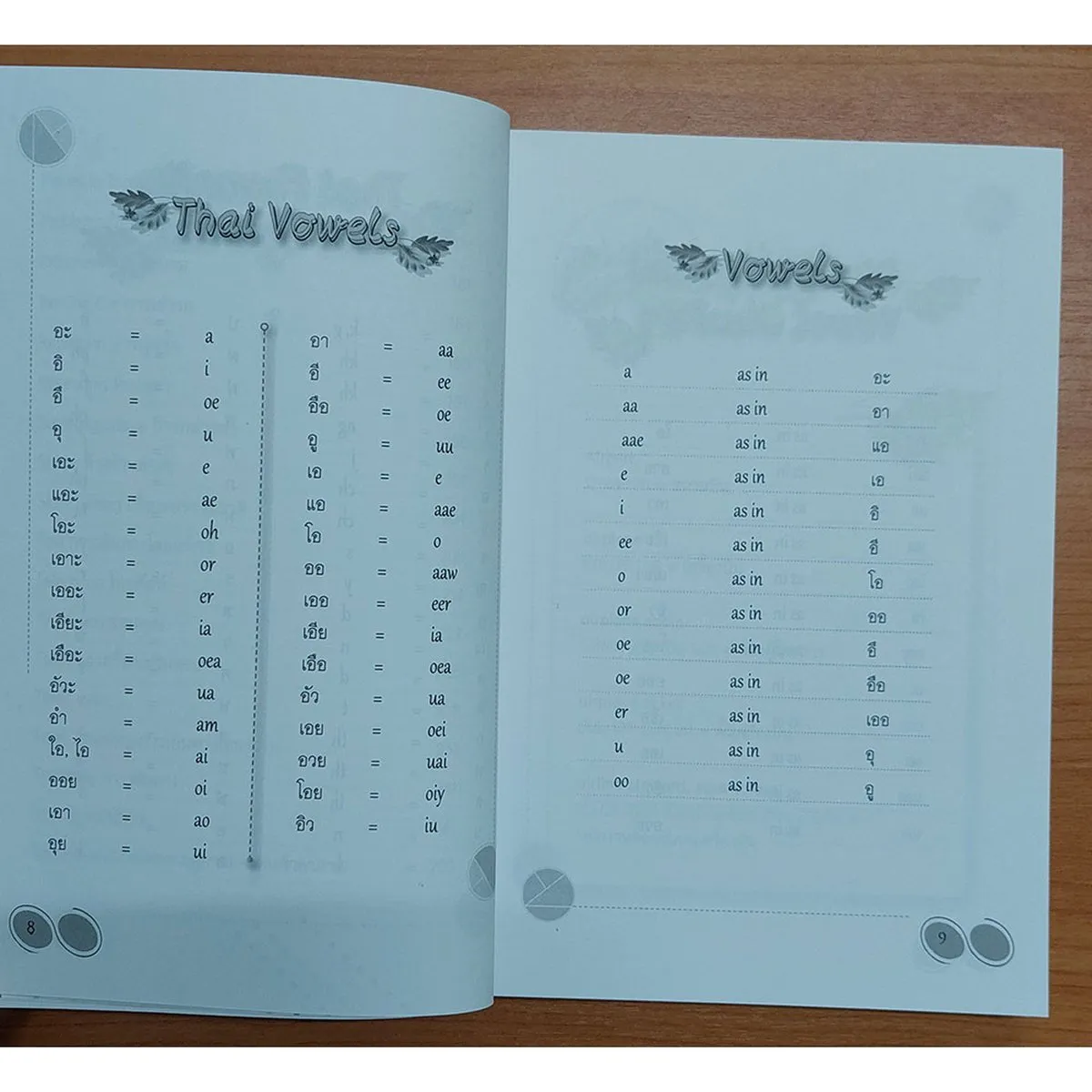 Useful Thai Words and Phrases For Travelling in Thailand (ภาษาไทยสำหรับชาวต่างชาติ) - Image 6